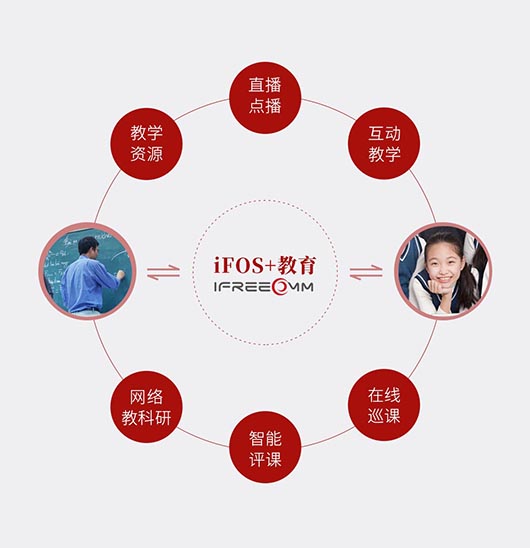 捷視飛通遠(yuǎn)程教育功能應(yīng)用